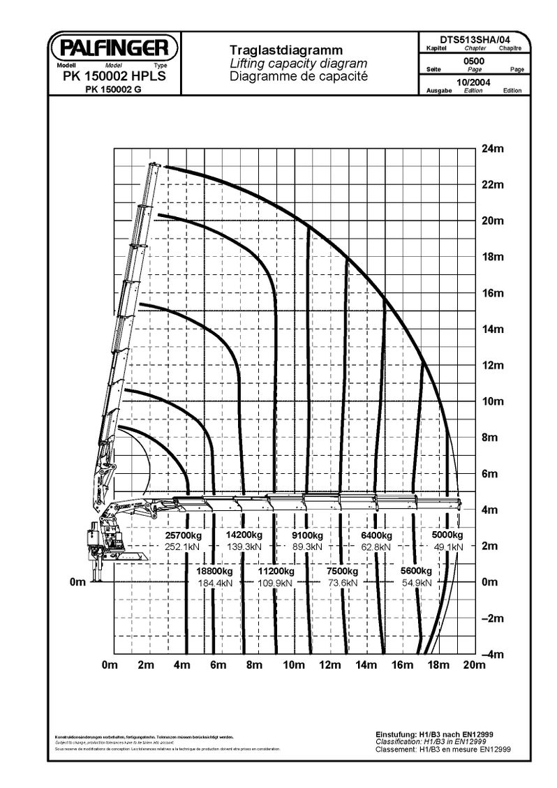 Palfinger PK150002 PJ170