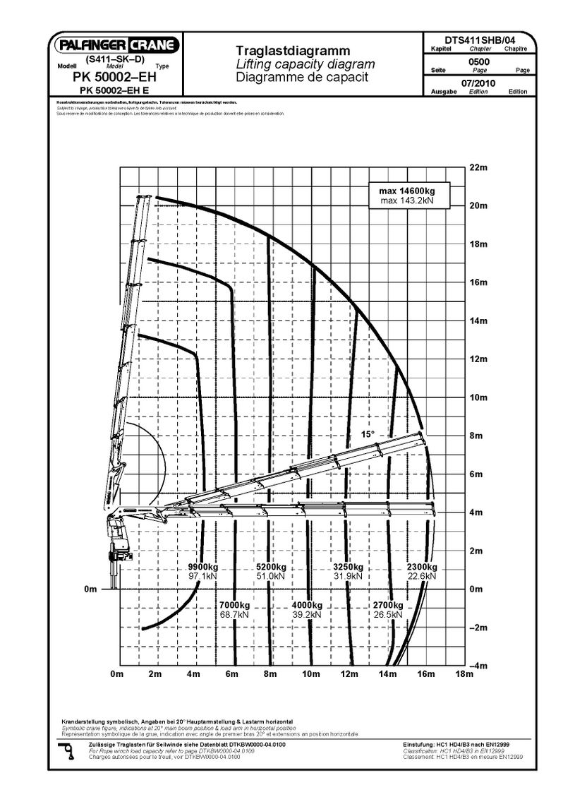 Palfinger PK 50002 EH 