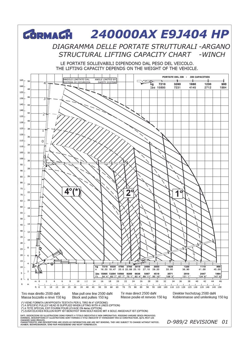 Cormach 240000AX E9 J404 HP