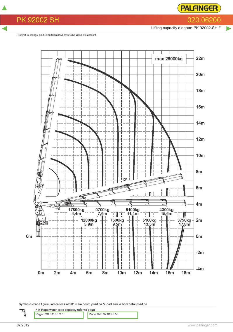 Palfinger PK 92002SH PJ170